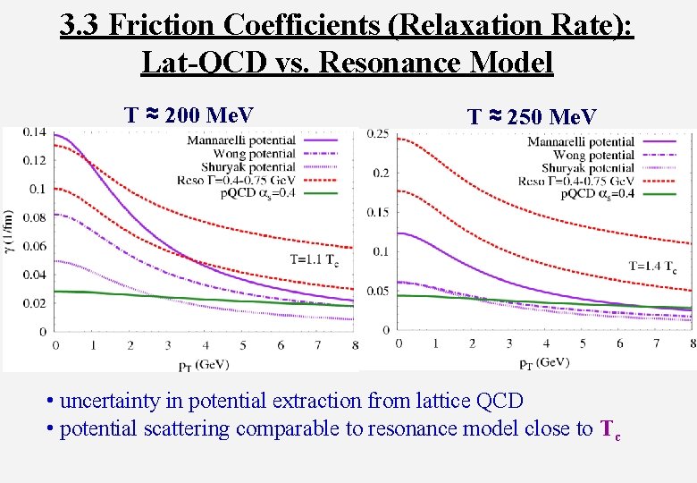 3. 3 Friction Coefficients (Relaxation Rate): Lat-QCD vs. Resonance Model T ≈ 200 Me.