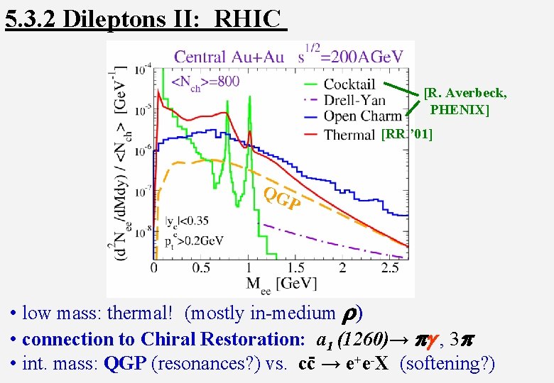 5. 3. 2 Dileptons II: RHIC [R. Averbeck, PHENIX] [RR ’ 01] QG P