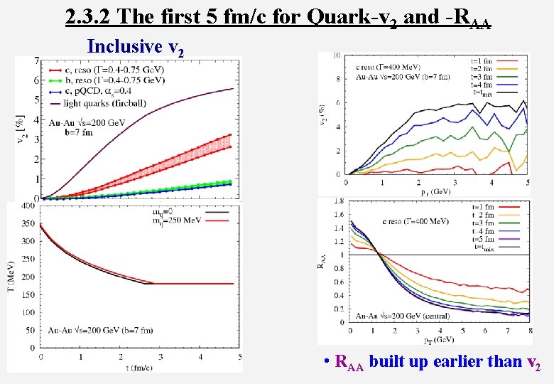 2. 3. 2 The first 5 fm/c for Quark-v 2 and -RAA Inclusive v