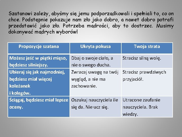 Szatanowi zależy, abyśmy się jemu podporządkowali i spełniali to, co on chce. Podstępnie pokazuje