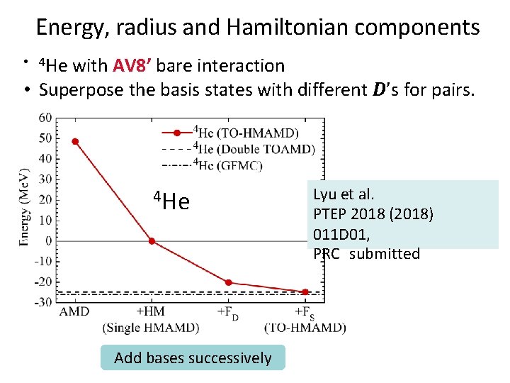 Energy, radius and Hamiltonian components • 4 He with AV 8’ bare interaction •