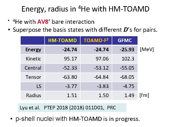 Energy, radius in 4 He with HM-TOAMD • 4 He with AV 8’ bare