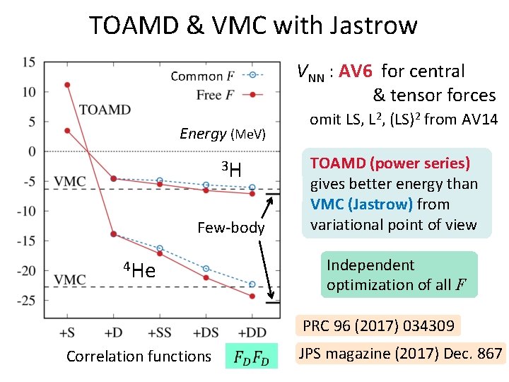 TOAMD & VMC with Jastrow VNN : AV 6 for central & tensor forces