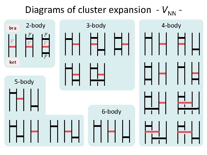 Diagrams of cluster expansion - VNN bra V 2 -body F F V V