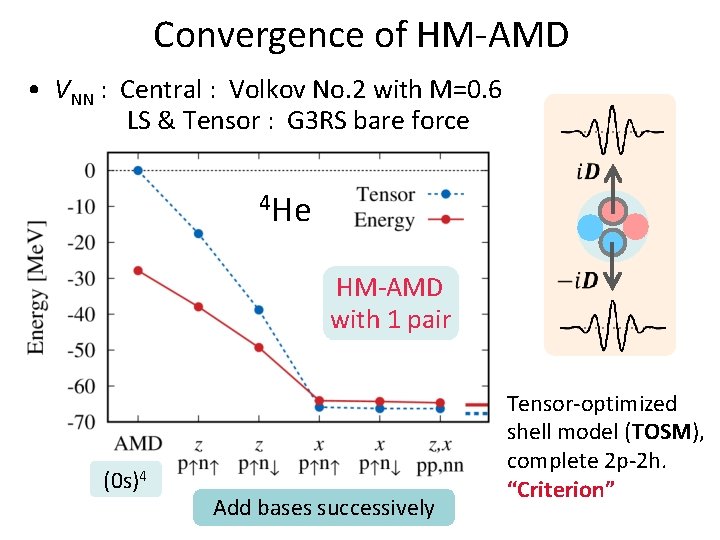 Convergence of HM-AMD • VNN : Central : Volkov No. 2 with M=0. 6