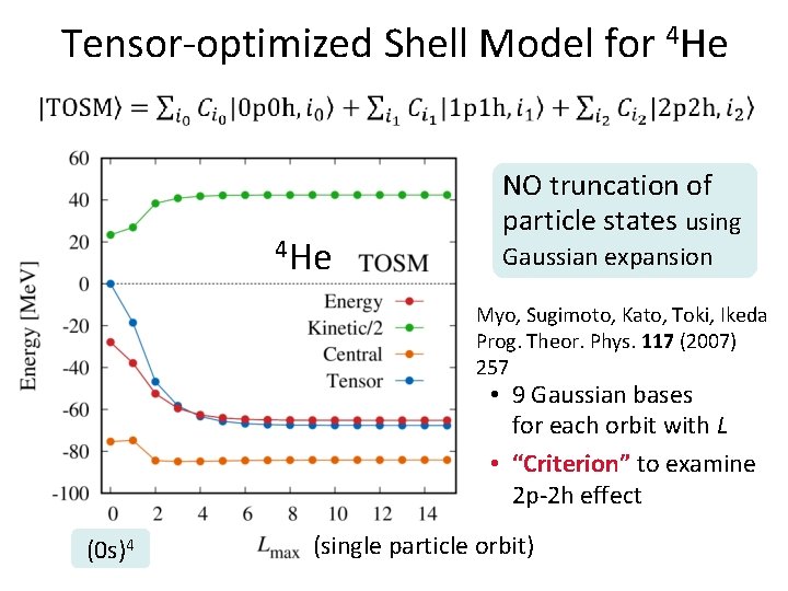 Tensor-optimized Shell Model for 4 He NO truncation of particle states using Gaussian expansion