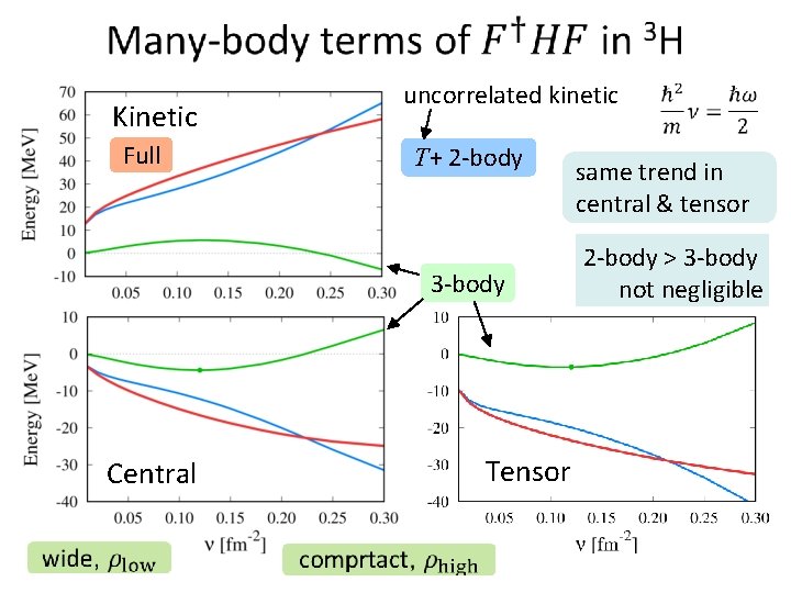  uncorrelated kinetic Kinetic Full T+ 2 -body 3 -body same trend in central