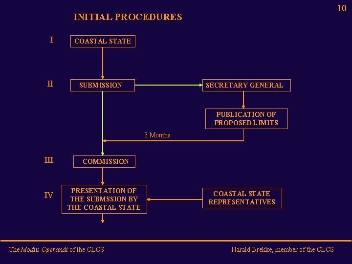 10 INITIAL PROCEDURES I COASTAL STATE II SUBMISSION SECRETARY GENERAL PUBLICATION OF PROPOSED LIMITS