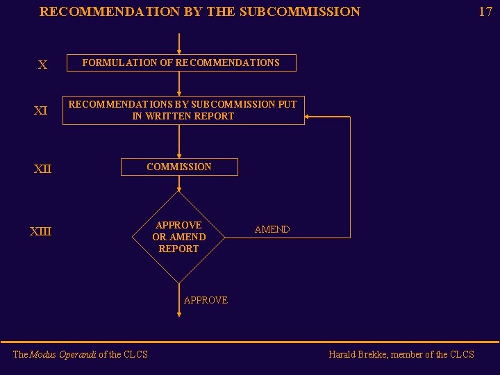 RECOMMENDATION BY THE SUBCOMMISSION X FORMULATION OF RECOMMENDATIONS XI RECOMMENDATIONS BY SUBCOMMISSION PUT IN