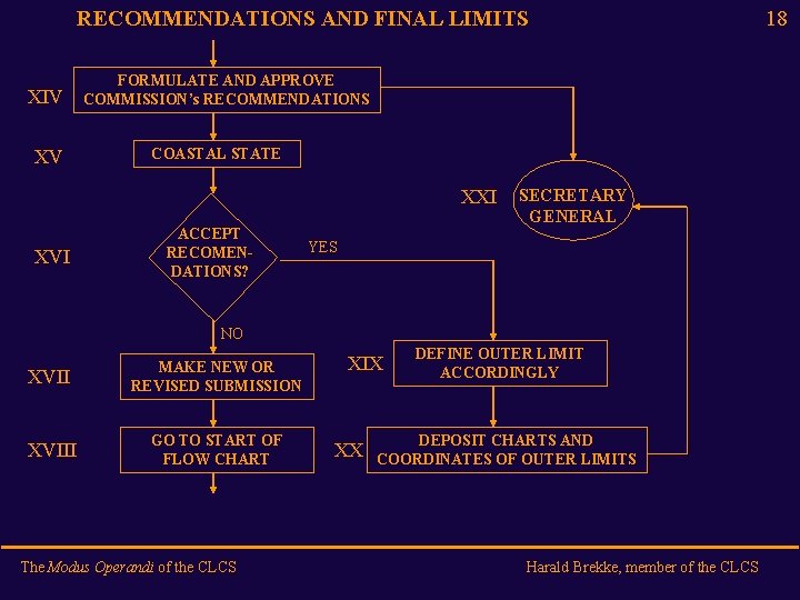 RECOMMENDATIONS AND FINAL LIMITS XIV XV FORMULATE AND APPROVE COMMISSION’s RECOMMENDATIONS COASTAL STATE XXI