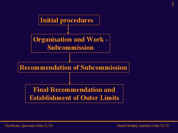 2 Initial procedures Organisation and Work Subcommission Recommendation of Subcommission Final Recommendation and Establishment