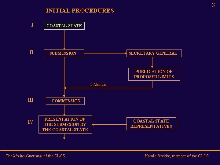 3 INITIAL PROCEDURES I COASTAL STATE II SUBMISSION SECRETARY GENERAL PUBLICATION OF PROPOSED LIMITS