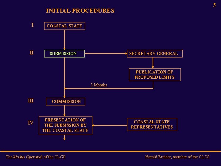 5 INITIAL PROCEDURES I COASTAL STATE II SUBMISSION SECRETARY GENERAL PUBLICATION OF PROPOSED LIMITS