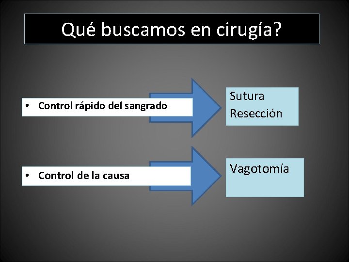 Qué buscamos en cirugía? • Control rápido del sangrado • Control de la causa Qué buscamos en cirugía? • Control rápido del sangrado • Control de la causa