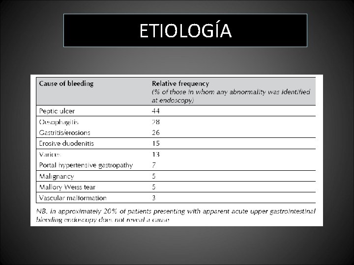 ETIOLOGÍA ETIOLOGÍA