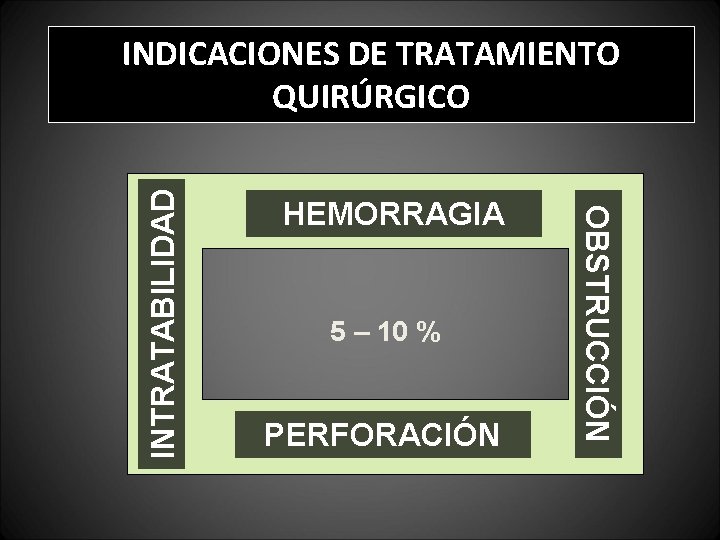 HEMORRAGIA 5 – 10 % PERFORACIÓN OBSTRUCCIÓN INTRATABILIDAD INDICACIONES DE TRATAMIENTO QUIRÚRGICO HEMORRAGIA 5 – 10 % PERFORACIÓN OBSTRUCCIÓN INTRATABILIDAD INDICACIONES DE TRATAMIENTO QUIRÚRGICO