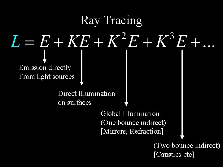 Ray Tracing Emission directly From light sources Direct Illumination on surfaces Global Illumination (One