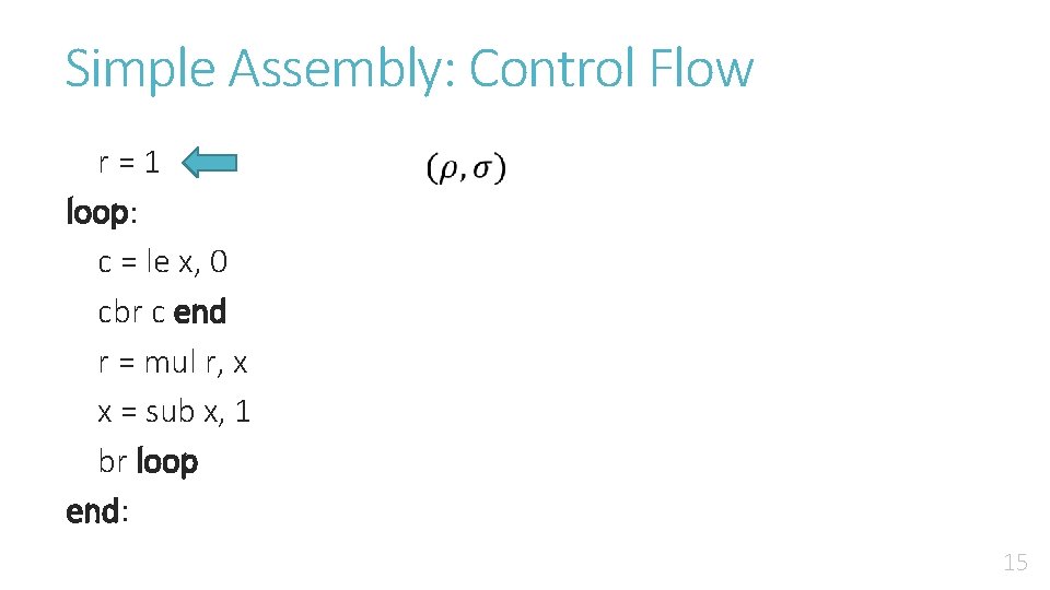 Simple Assembly: Control Flow r = 1 loop: c = le x, 0 cbr