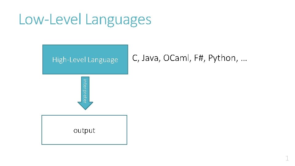 Low-Level Languages High-Level Language C, Java, OCaml, F#, Python, … interpreter output 1 