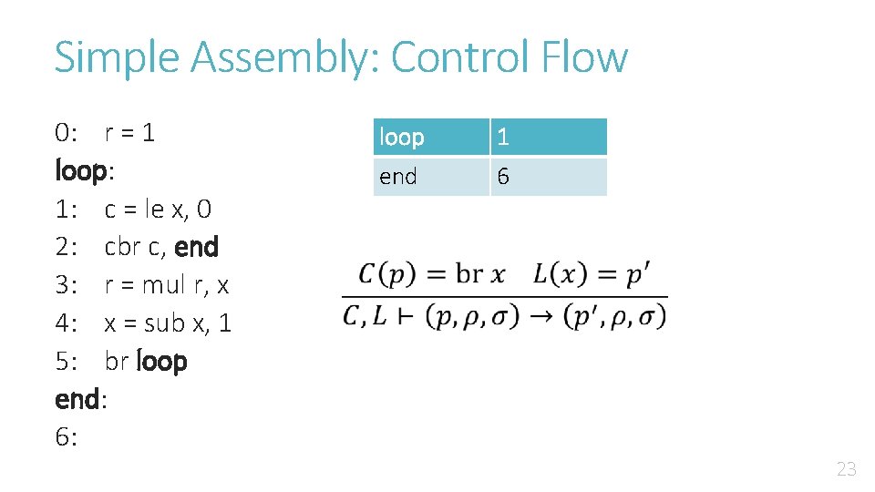 Simple Assembly: Control Flow 0: r = 1 loop: 1: c = le x,