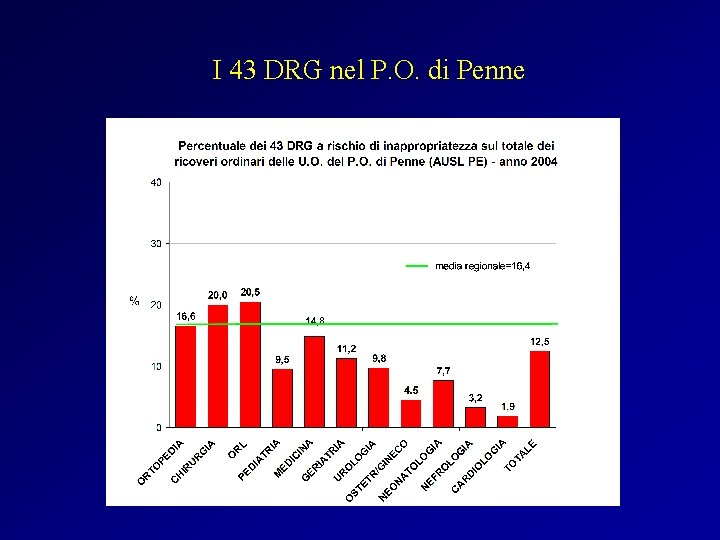 I 43 DRG nel P. O. di Penne 