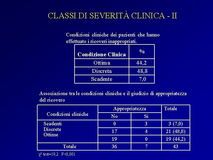 CLASSI DI SEVERITÀ CLINICA - II Condizioni cliniche dei pazienti che hanno effettuato i