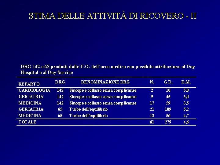 STIMA DELLE ATTIVITÀ DI RICOVERO - II DRG 142 e 65 prodotti dalle U.