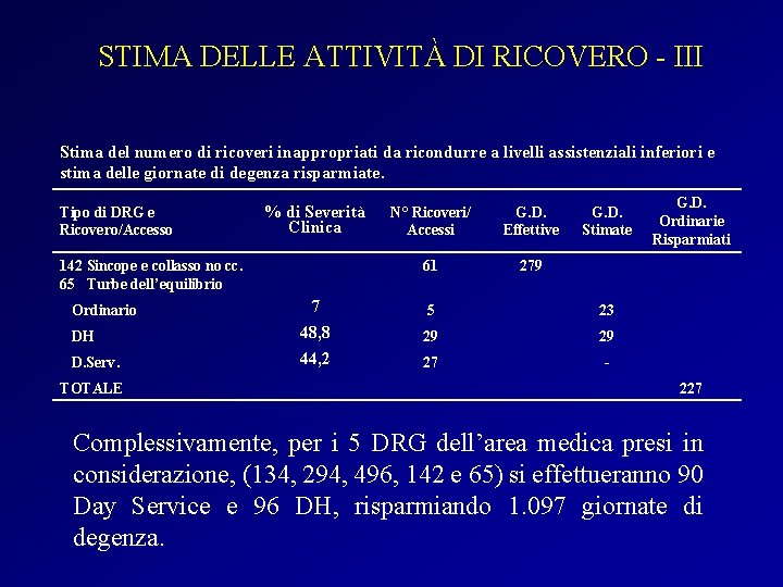 STIMA DELLE ATTIVITÀ DI RICOVERO - III Stima del numero di ricoveri inappropriati da