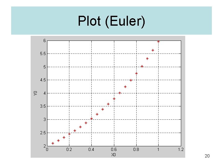 Plot (Euler) 20 Plot (Euler) 20