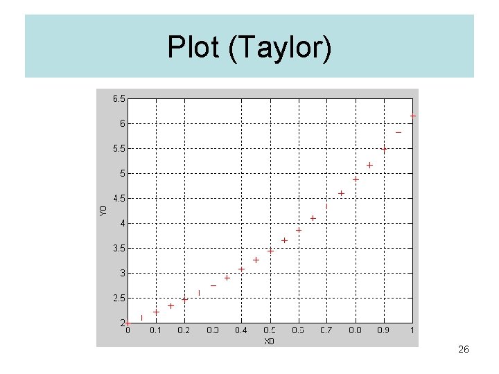Plot (Taylor) 26 Plot (Taylor) 26