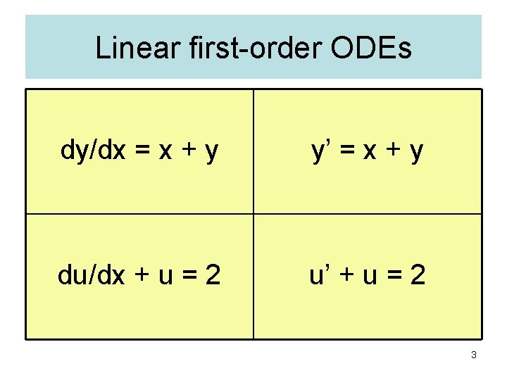 Linear first-order ODEs dy/dx = x + y y’ = x + y du/dx Linear first-order ODEs dy/dx = x + y y’ = x + y du/dx