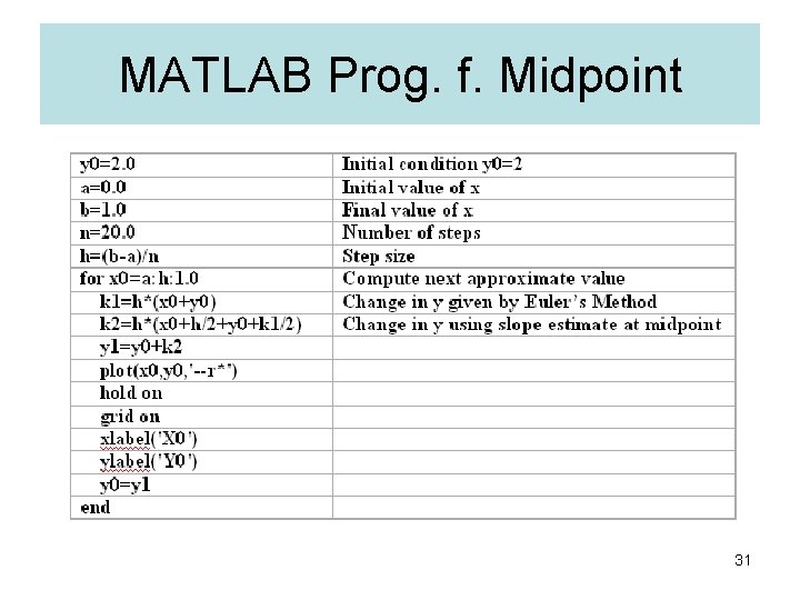 MATLAB Prog. f. Midpoint 31 MATLAB Prog. f. Midpoint 31