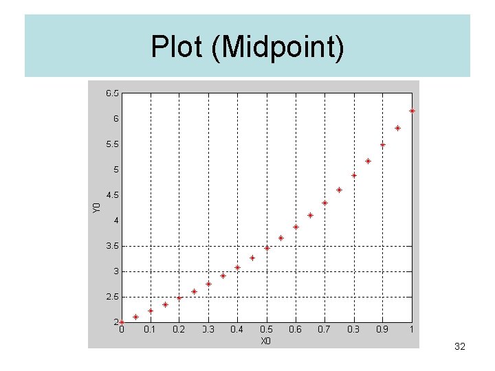 Plot (Midpoint) 32 Plot (Midpoint) 32