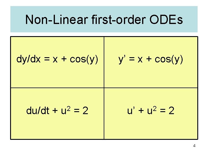 Non-Linear first-order ODEs dy/dx = x + cos(y) y’ = x + cos(y) du/dt Non-Linear first-order ODEs dy/dx = x + cos(y) y’ = x + cos(y) du/dt