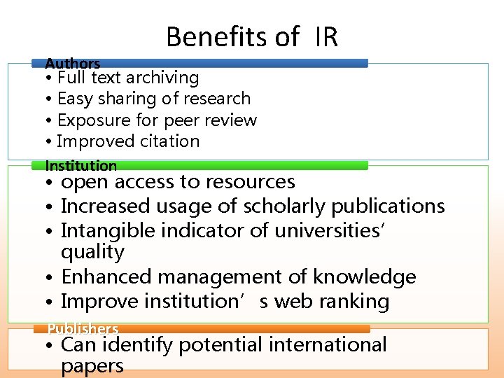 Benefits of IR Authors • Full text archiving • Easy sharing of research •