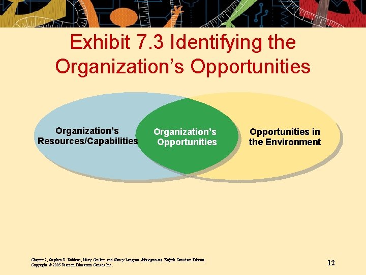 Exhibit 7. 3 Identifying the Organization’s Opportunities Organization’s Resources/Capabilities Organization’s Opportunities Chapter 7, Stephen