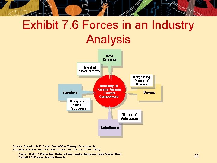 Exhibit 7. 6 Forces in an Industry Analysis New Entrants Threat of New Entrants