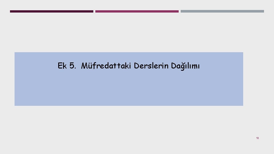 Ek 5. Müfredattaki Derslerin Dağılımı 12 