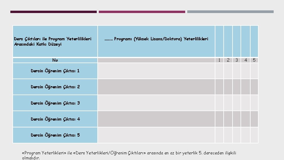 Ders Çıktıları ile Program Yeterlilikleri Arasındaki Katkı Düzeyi ……… Programı (Yüksek Lisans/Doktora) Yeterlilikleri No