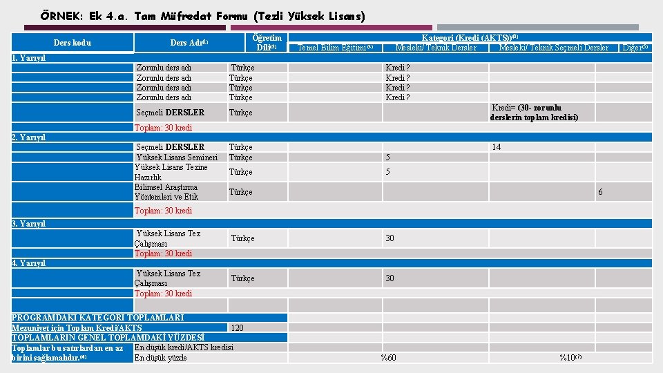 ÖRNEK: Ek 4. a. Tam Müfredat Formu (Tezli Yüksek Lisans) Ders kodu Ders Adı(1)