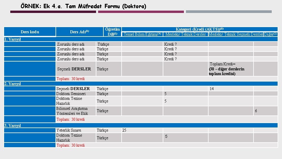 ÖRNEK: Ek 4. a. Tam Müfredat Formu (Doktora) Ders kodu Ders Adı(1) Öğretim Temel