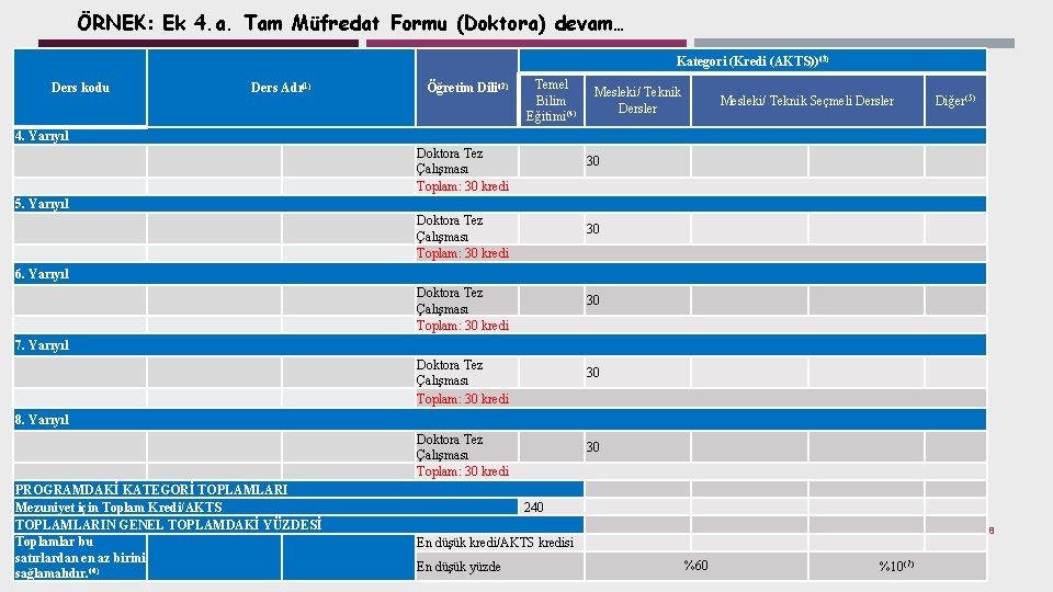 ÖRNEK: Ek 4. a. Tam Müfredat Formu (Doktora) devam… Kategori (Kredi (AKTS)) (3) Ders