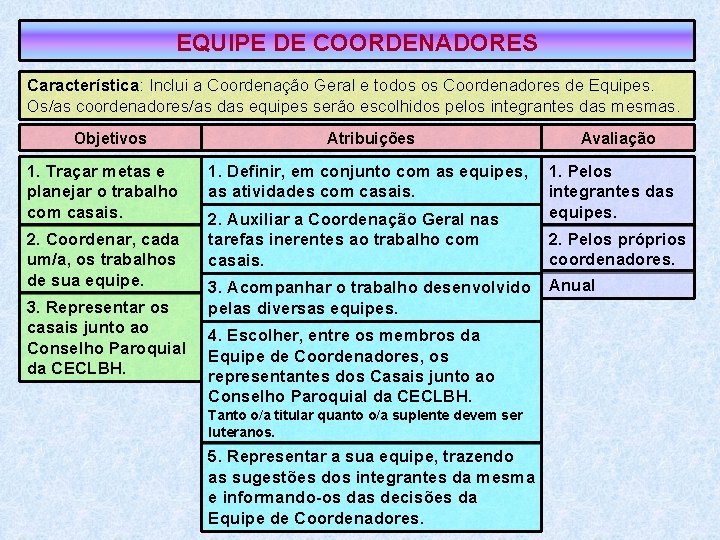 EQUIPE DE COORDENADORES Característica: Inclui a Coordenação Geral e todos os Coordenadores de Equipes.