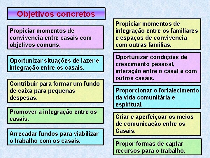 Objetivos concretos Propiciar momentos de convivência entre casais com objetivos comuns. Oportunizar situações de