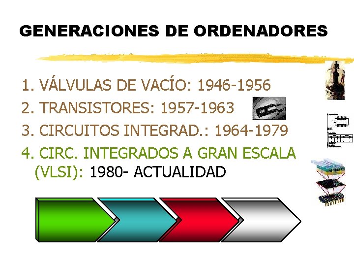 GENERACIONES DE ORDENADORES 1. VÁLVULAS DE VACÍO: 1946 -1956 2. TRANSISTORES: 1957 -1963 3. GENERACIONES DE ORDENADORES 1. VÁLVULAS DE VACÍO: 1946 -1956 2. TRANSISTORES: 1957 -1963 3.