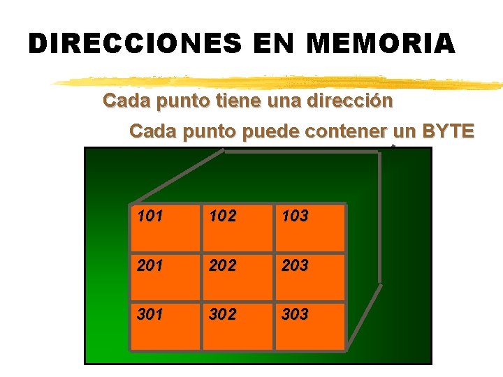DIRECCIONES EN MEMORIA Cada punto tiene una dirección Cada punto puede contener un BYTE DIRECCIONES EN MEMORIA Cada punto tiene una dirección Cada punto puede contener un BYTE