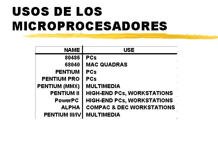 USOS DE LOS MICROPROCESADORES NAME 80486 68040 PENTIUM PRO PENTIUM (MMX) PENTIUM II Power. USOS DE LOS MICROPROCESADORES NAME 80486 68040 PENTIUM PRO PENTIUM (MMX) PENTIUM II Power.