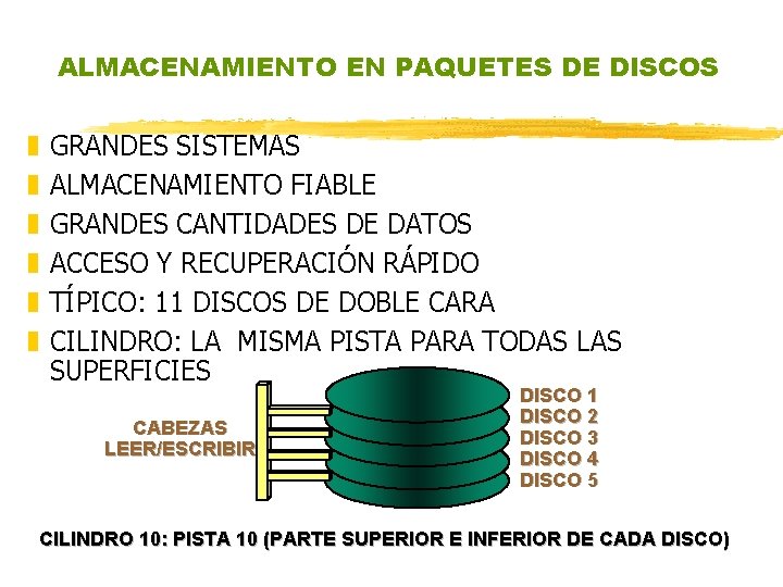 ALMACENAMIENTO EN PAQUETES DE DISCOS z z z GRANDES SISTEMAS ALMACENAMIENTO FIABLE GRANDES CANTIDADES ALMACENAMIENTO EN PAQUETES DE DISCOS z z z GRANDES SISTEMAS ALMACENAMIENTO FIABLE GRANDES CANTIDADES