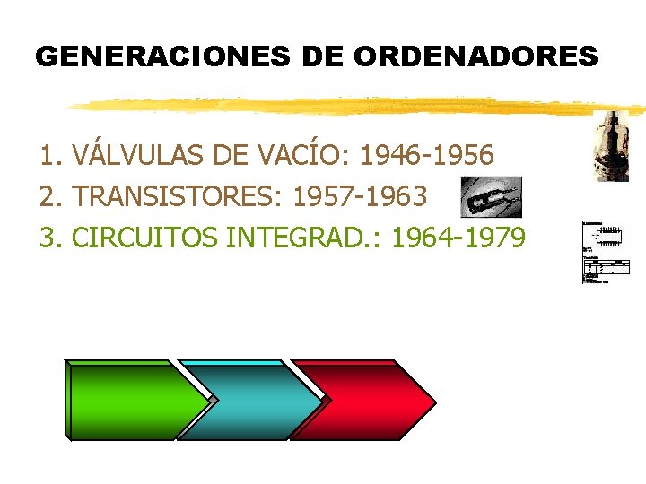 GENERACIONES DE ORDENADORES 1. VÁLVULAS DE VACÍO: 1946 -1956 2. TRANSISTORES: 1957 -1963 3. GENERACIONES DE ORDENADORES 1. VÁLVULAS DE VACÍO: 1946 -1956 2. TRANSISTORES: 1957 -1963 3.