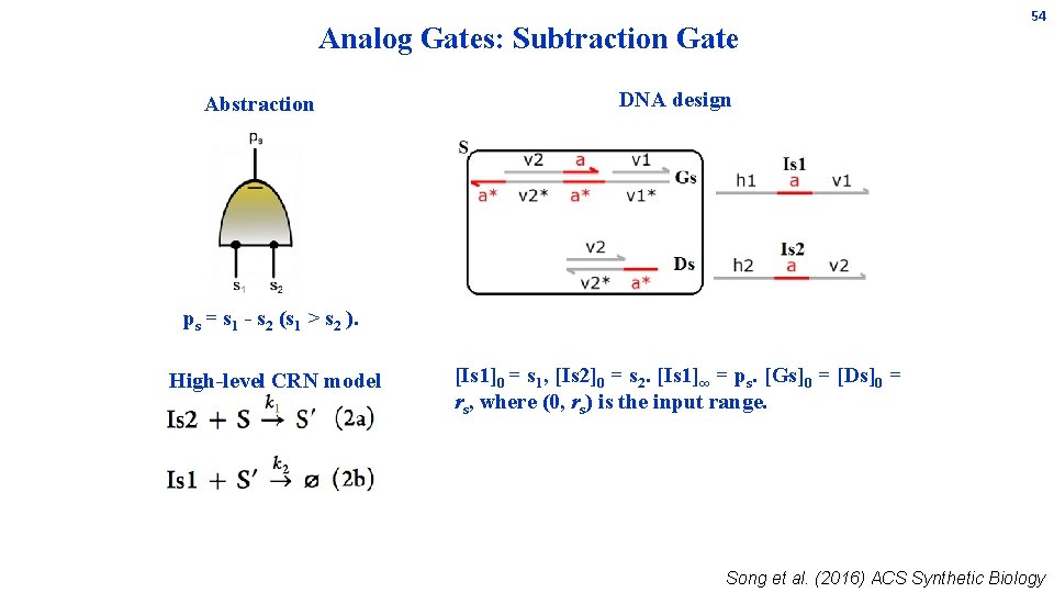 Analog Gates: Subtraction Gate Abstraction 54 DNA design ps = s 1 - s Analog Gates: Subtraction Gate Abstraction 54 DNA design ps = s 1 - s